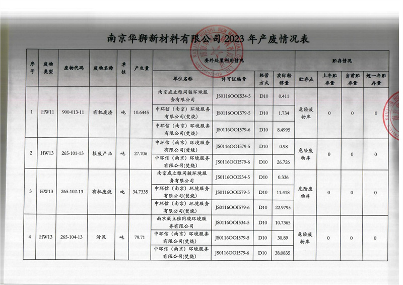 固废污染环境信息公开-2.jpg