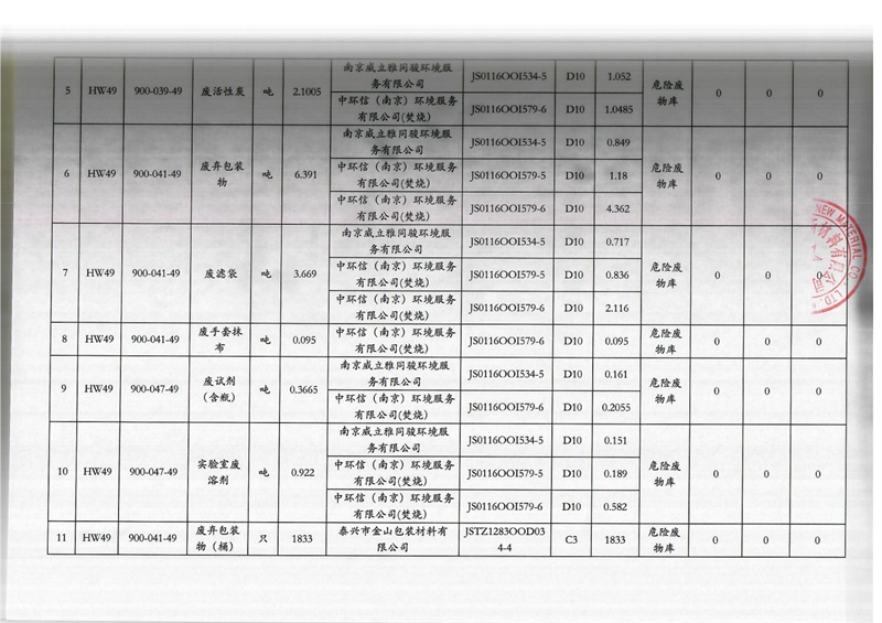 固废污染环境信息公开-3.jpg